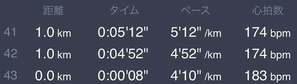 松江城マラソン2022のゴールまでのラップ